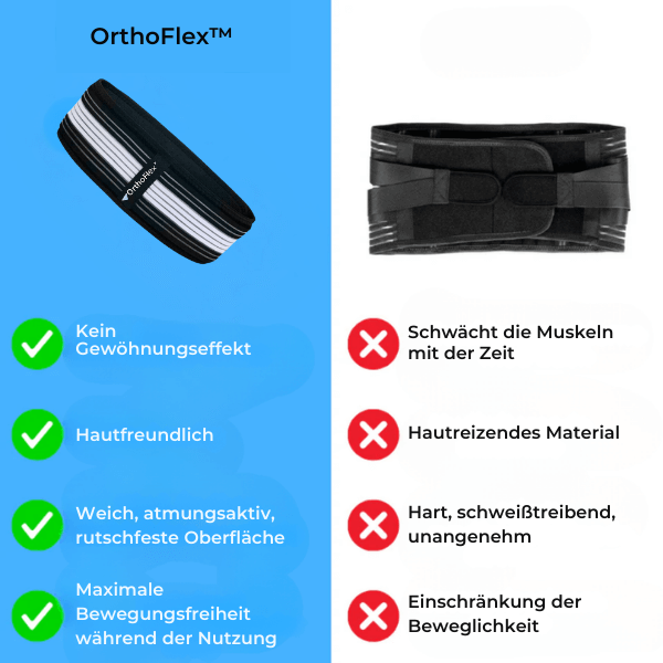 OrthoFlex™ Rückenstützgürtel | Befreien Sie sich in nur 2 Wochen von Ischias- und Rückenschmerzen!