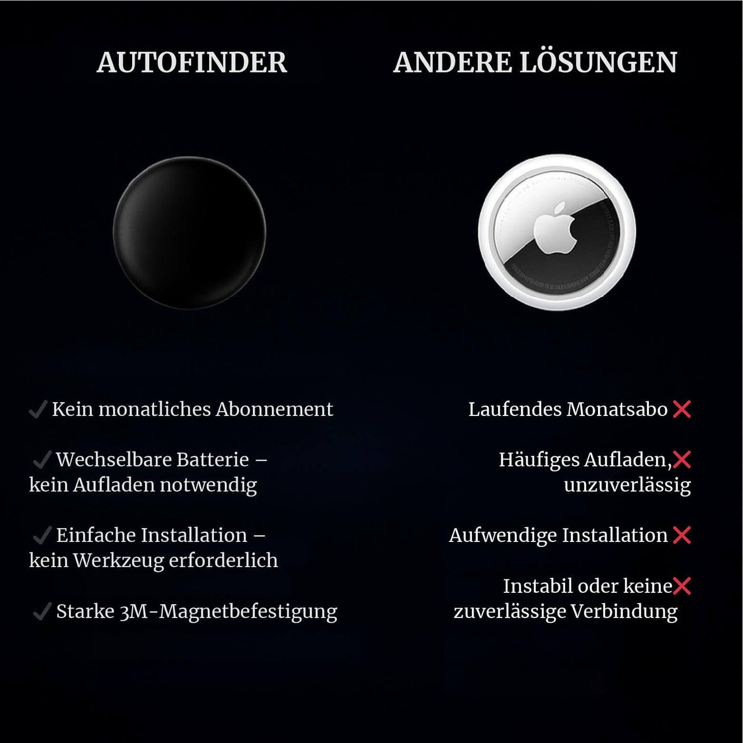 AutoFinder™ | Finde immer, was dir wichtig ist – schnell und sicher