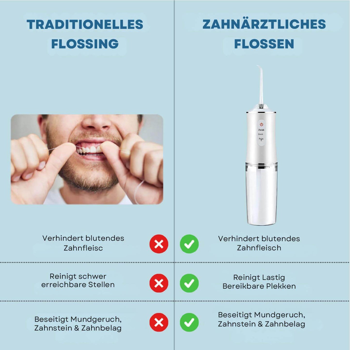 HydroSmile™ – Power Jet Munddusche