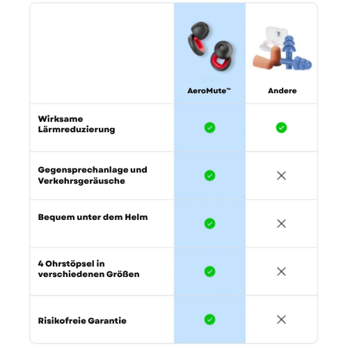 AeroMute™ | Fahren Sie Entspannter, Ohne Ihre Aufmerksamkeit Zu Verlieren