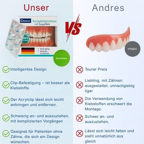 Dentiva™ – Vollprothese mit Saugeffekt