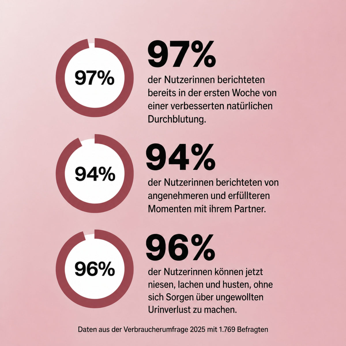 InnerBliss™ | Mehr Komfort, Intimität und Wohlbefinden genießen