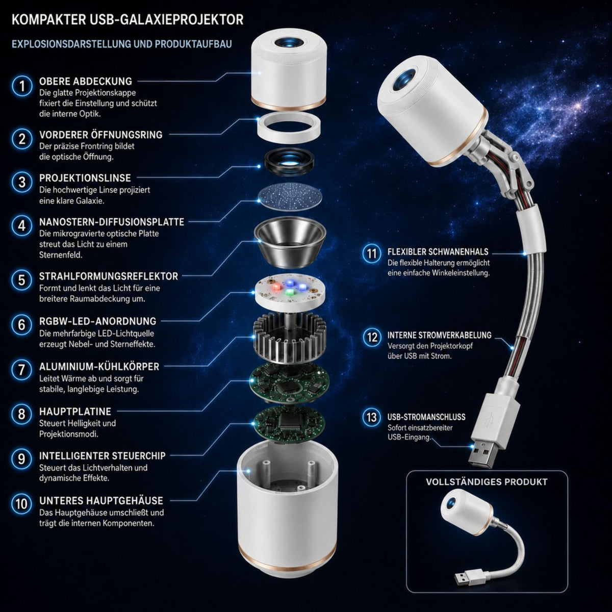 MagicOrbit™ | Verwandeln Sie jeden Raum in Sekundenschnelle in ein magisches Erlebnis