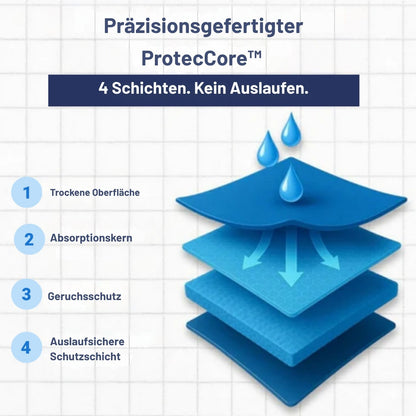 ProtecCore™ | Sieht aus wie eine normale Boxershorts. Schützt wie keine andere.
