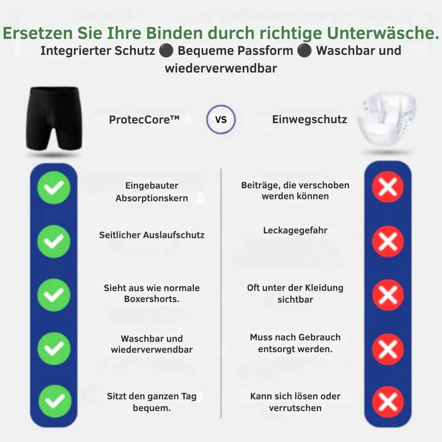 ProtecCore™ | Sieht aus wie eine normale Boxershorts. Schützt wie keine andere.