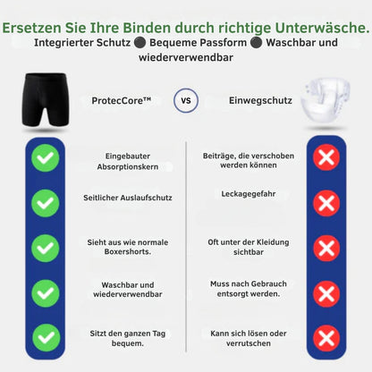 ProtecCore™ | Sieht aus wie eine normale Boxershorts. Schützt wie keine andere.